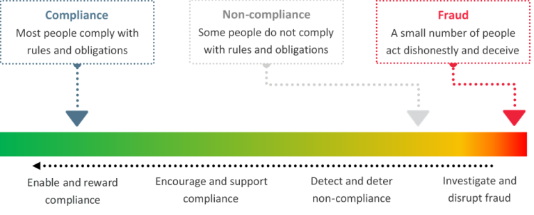 The alternative text for this diagram is located in the content below.