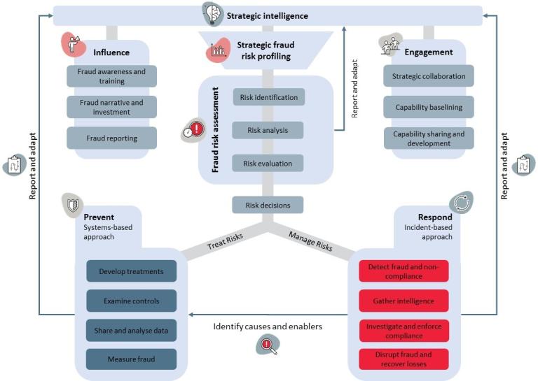 The alternative text for this diagram is located in the content below.