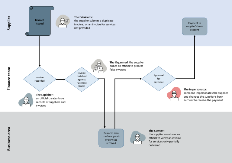 The alternative text for this diagram is located in the content below.