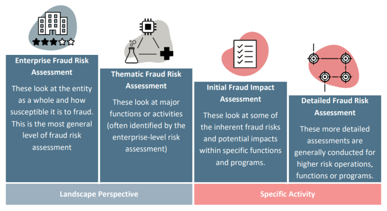 The alternative text for this diagram is located in the content below.