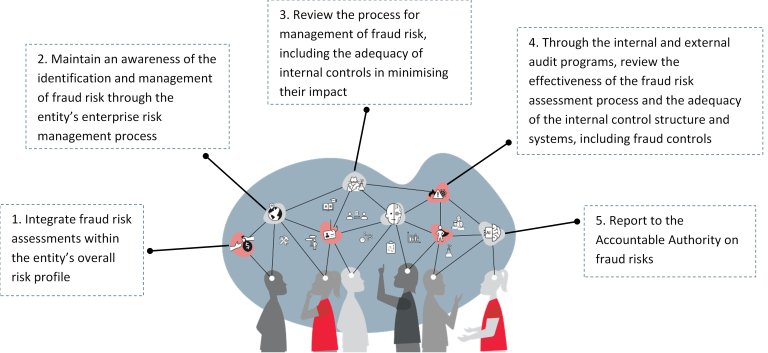 The alternative text for this diagram is located in the content below.