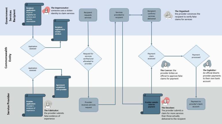 The alternative text for this diagram is located in the content below.