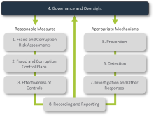 Information Sheet Element 4 - Governance and oversight